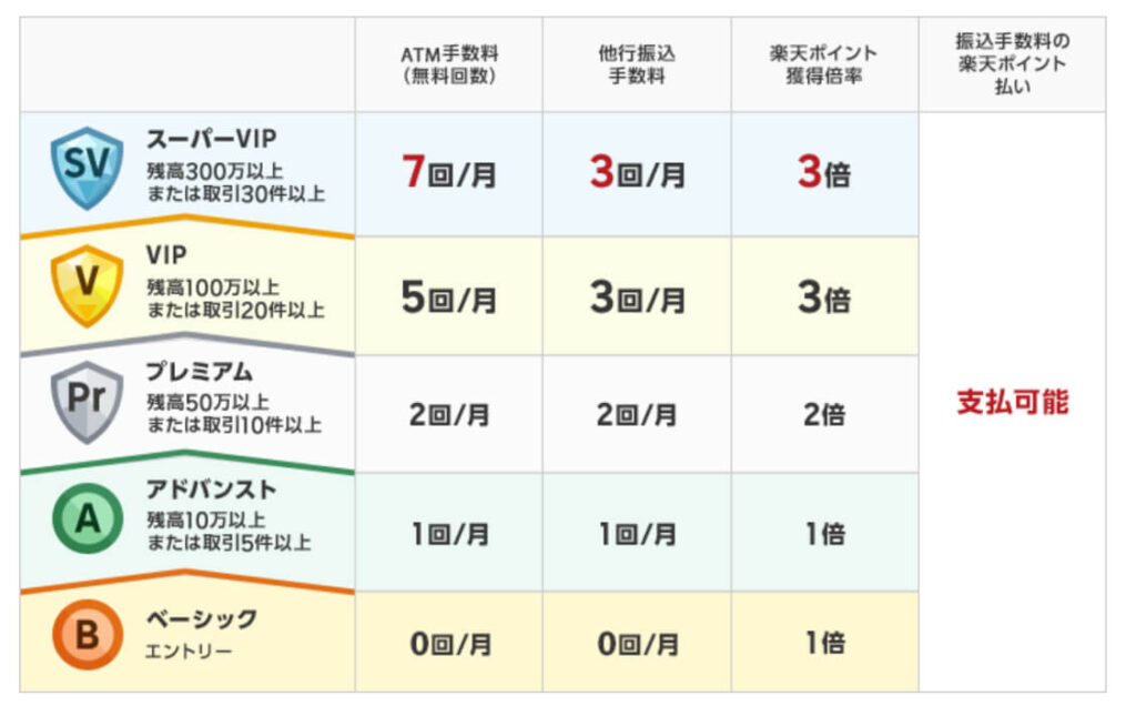 楽天証券ハッピープログラム