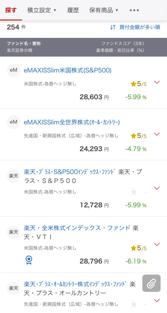 楽天証券積立設定３