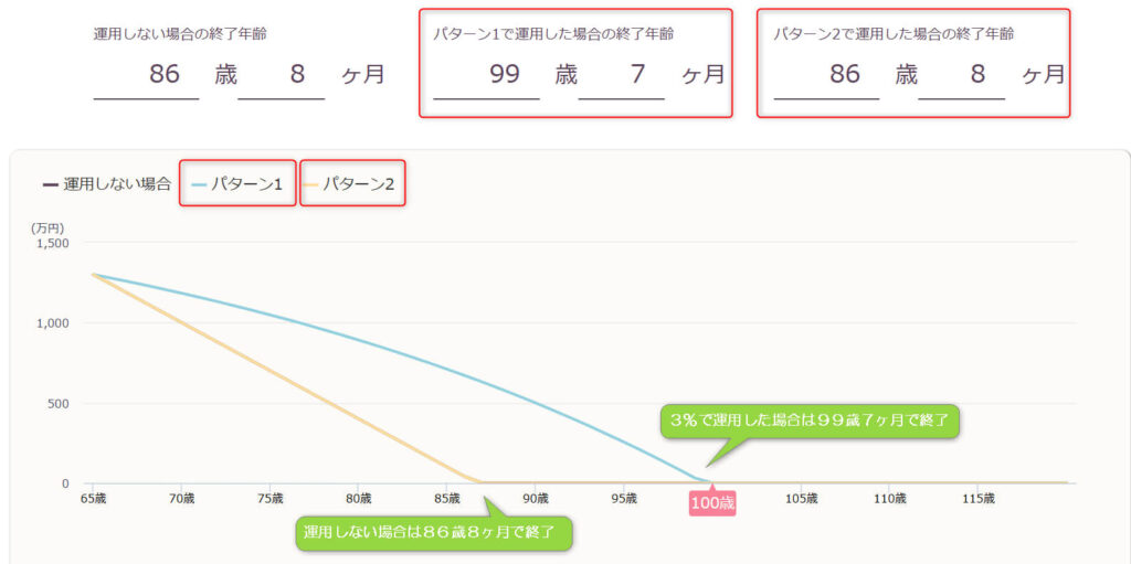 新NISA取崩しシミュレーション②