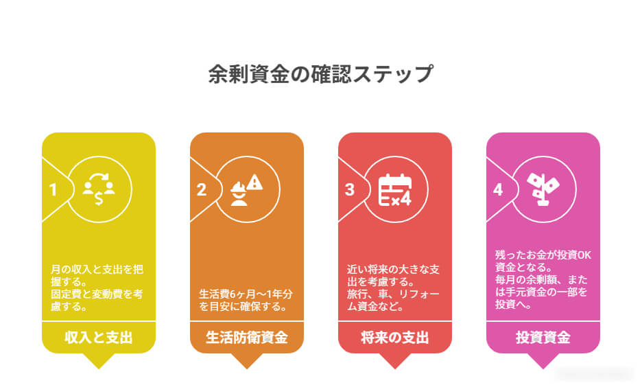 余剰資金の確認ステップ