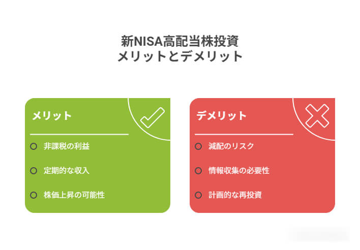 新NISA高配当株投資メリット・デメリット