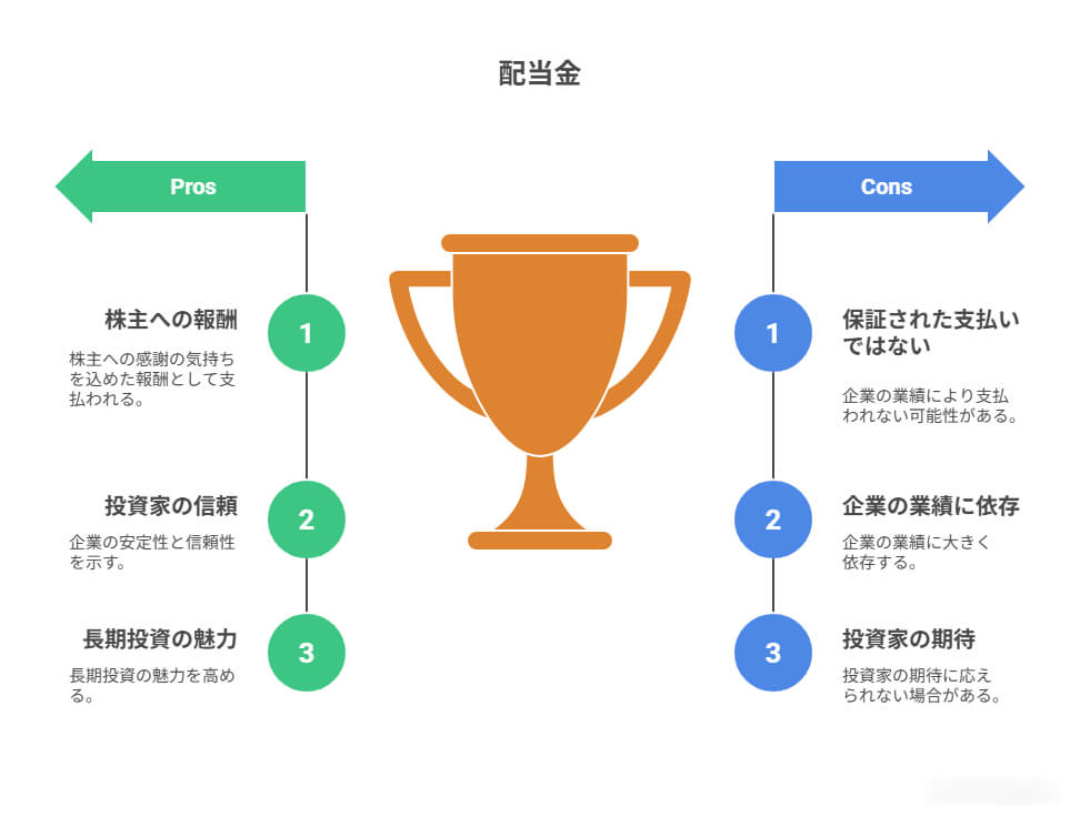 新NISA高配当株配当金とは
