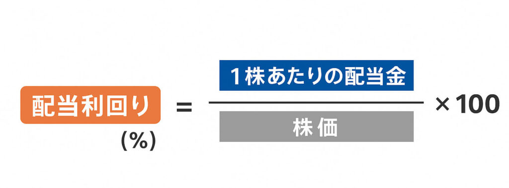 新NISA高配当株配当利回りとは