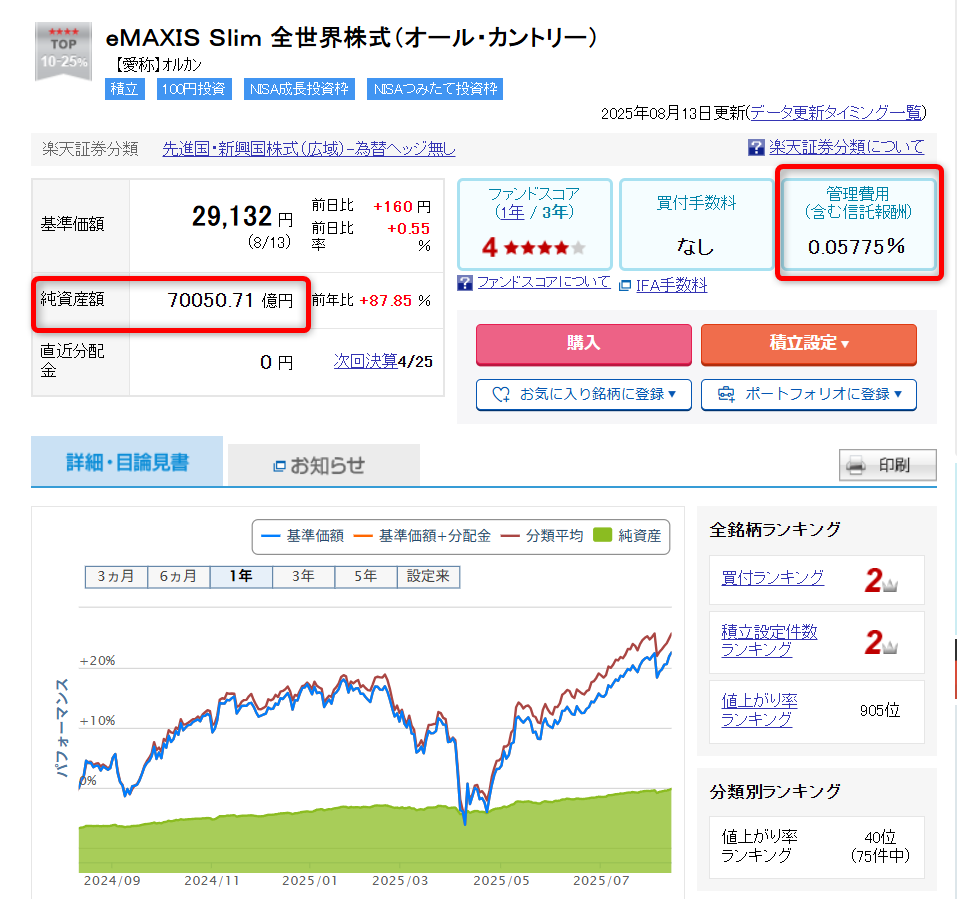 新NISA運用実績ブログ全世界株式