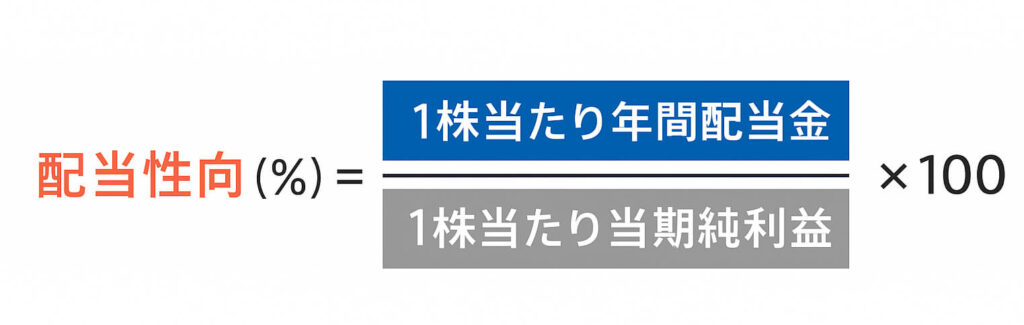 新NISA高配当株投資配当性向とは