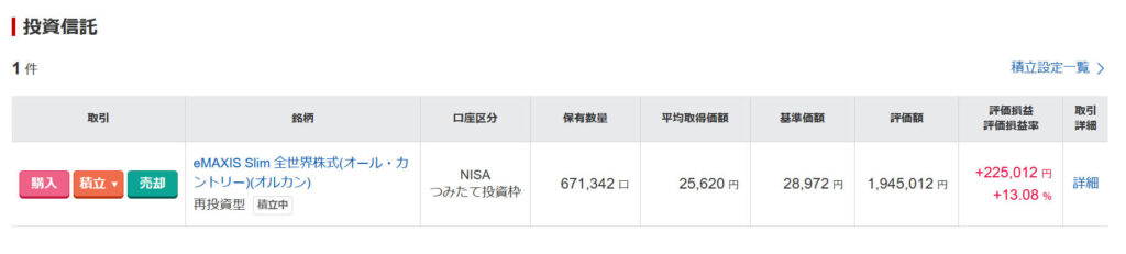 新NISAつみたて投資枠保有商品