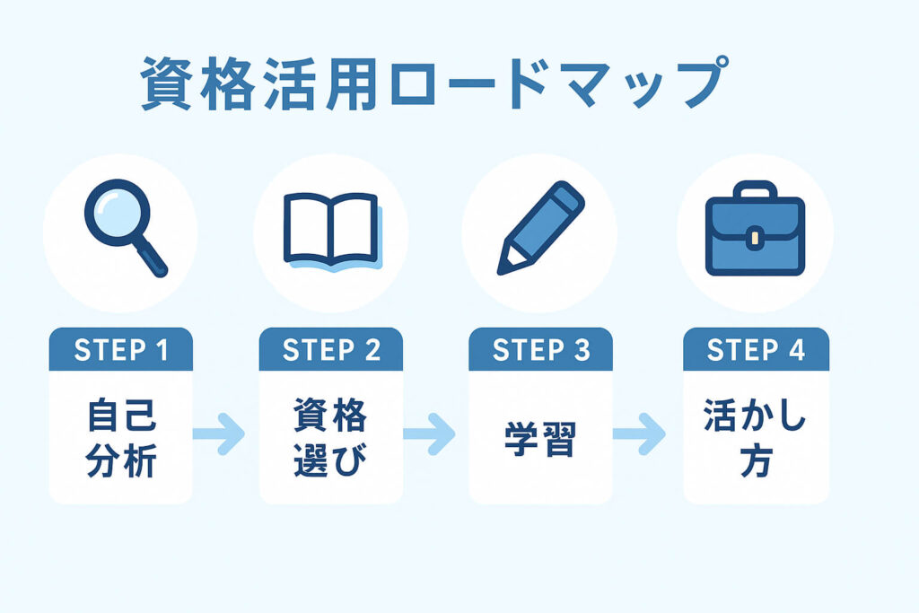 資格活用ロードマップ