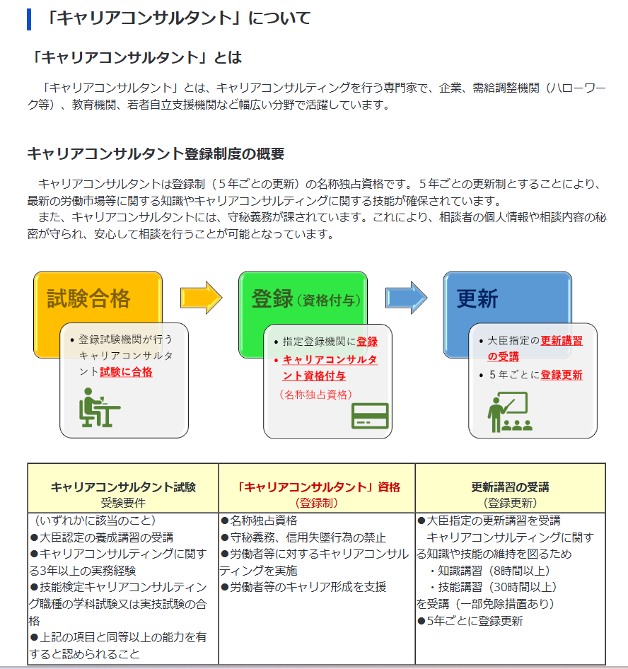 キャリアコンサルタントとは