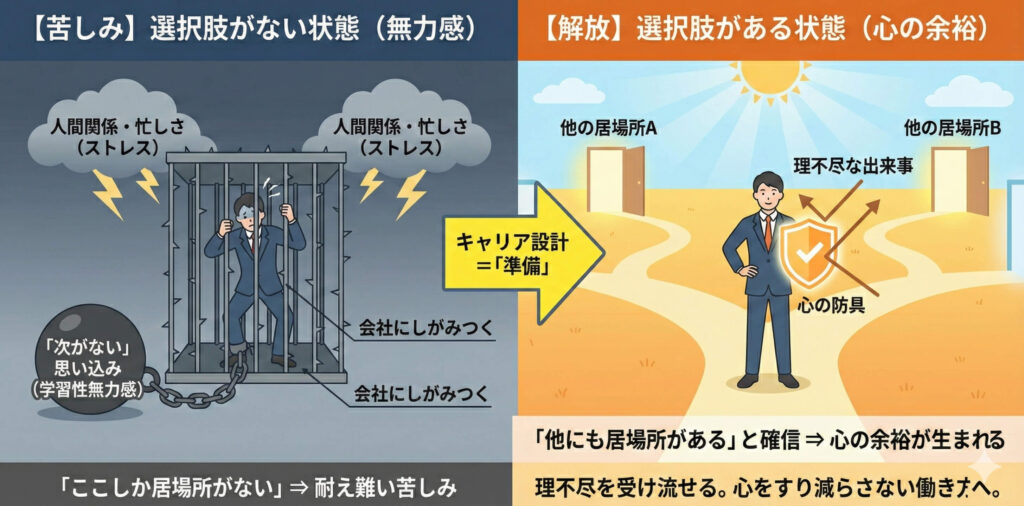 会社にしがみつく苦しさは「選択肢がない」ことから生まれる