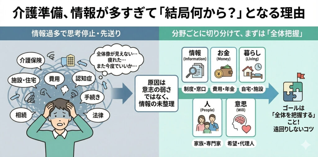 情報が多すぎて「結局何から？」となる理由
