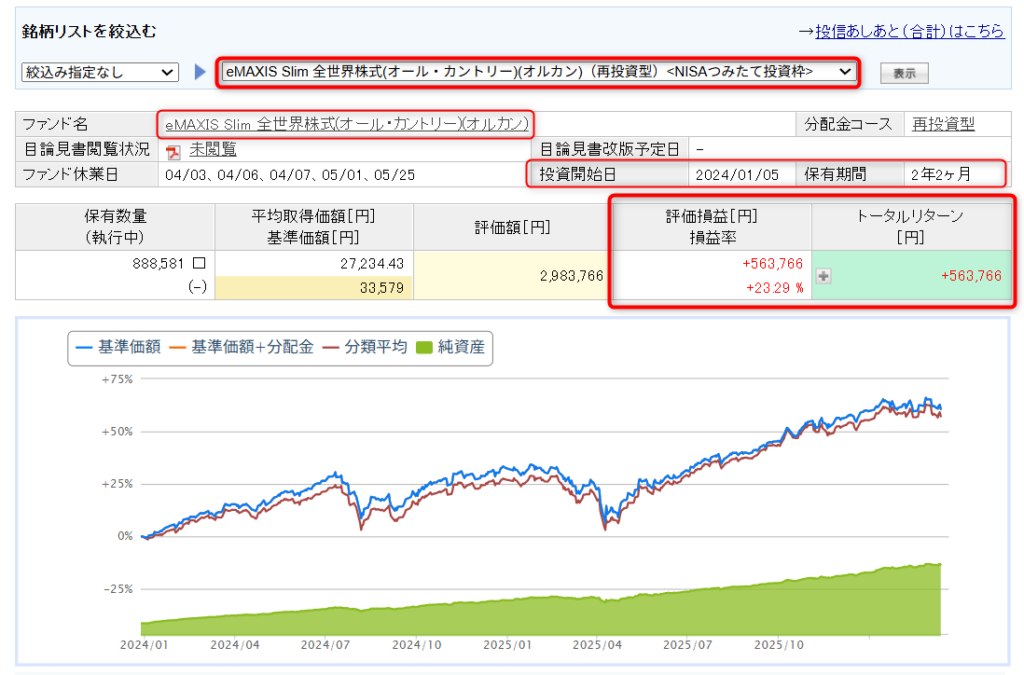 新NISA運用実績ブログ取引明細①