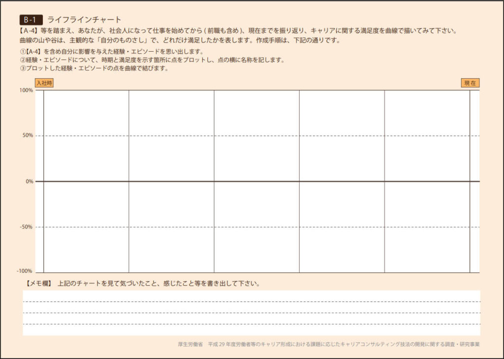 厚生労働省「ライフラインチャート」
